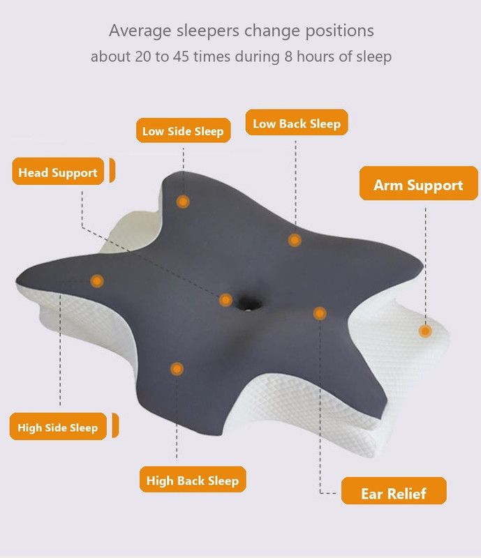 Ice Silk Butterfly-Shaped Memory Foam Pillow | Ergonomic, Orthopedic, Sleep-Aiding, Suitable for Three Sleeping Positions (23.62*15.75*5.12 inch,Light gray)