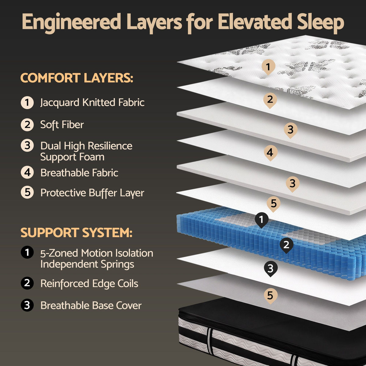 Giselle Bedding 34cm Mattress Euro Top Pocket Spring Single