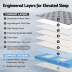 Bed Mattress Giselle 34cm Single