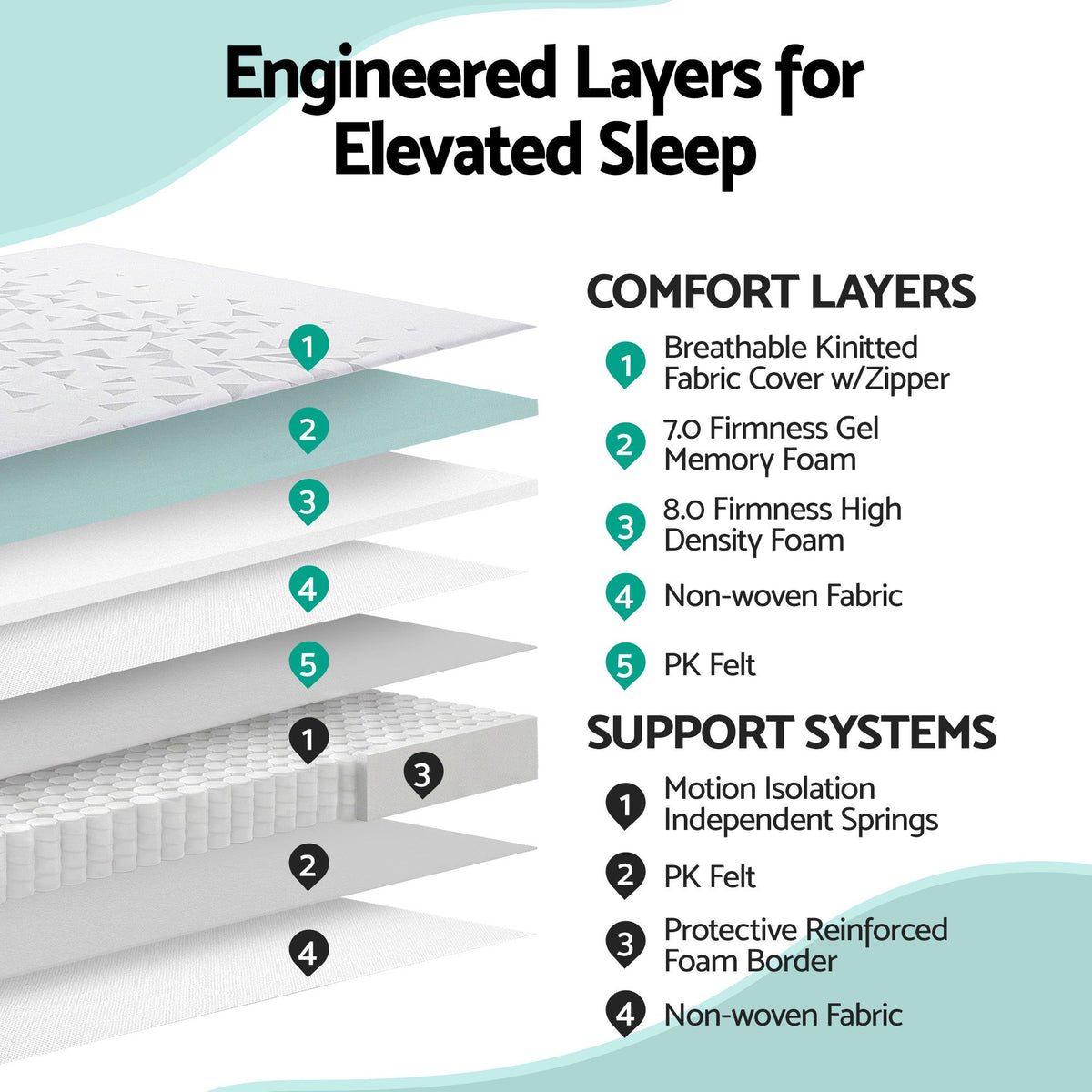 Giselle Bedding King Single Mattress 23cm Pocket Spring Mattress with Adjustable Firmness Reversible Foam Layer for Medium Firm & Firm Support Motion Isolation Bedroom Bed