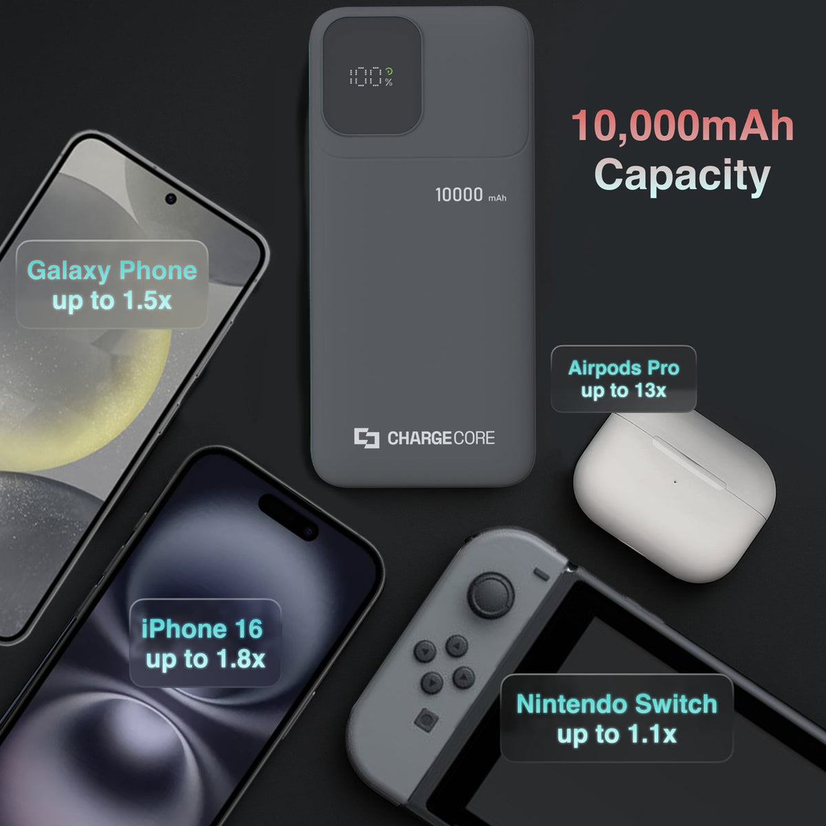 ChargeCore SafeCharge Max 10K - Black