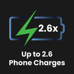 ChargeCore SafeCharge Max 10K - Sunset Coral