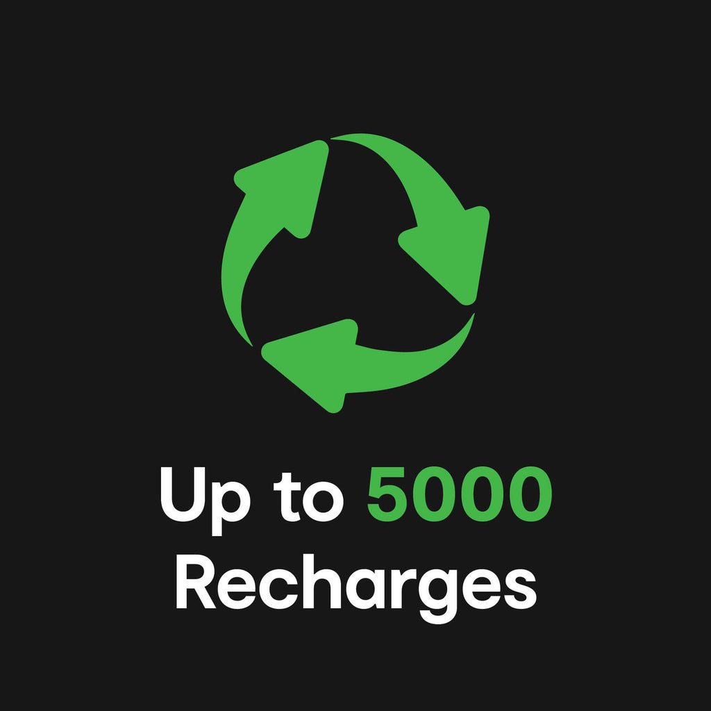 ChargeCore SafeCharge Max 10K - White