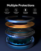 Aukey Magfusion Aura Qi2 Magnetic Fast Wireless Charger (LC-MC10)