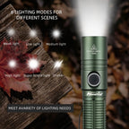 powerful flashlight, rechargeable flashlight, magnetic flashlight, outdoor lighting, long-range flashlight, 12W flashlight, camping light, work light, hands-free light - Black - Size 12W