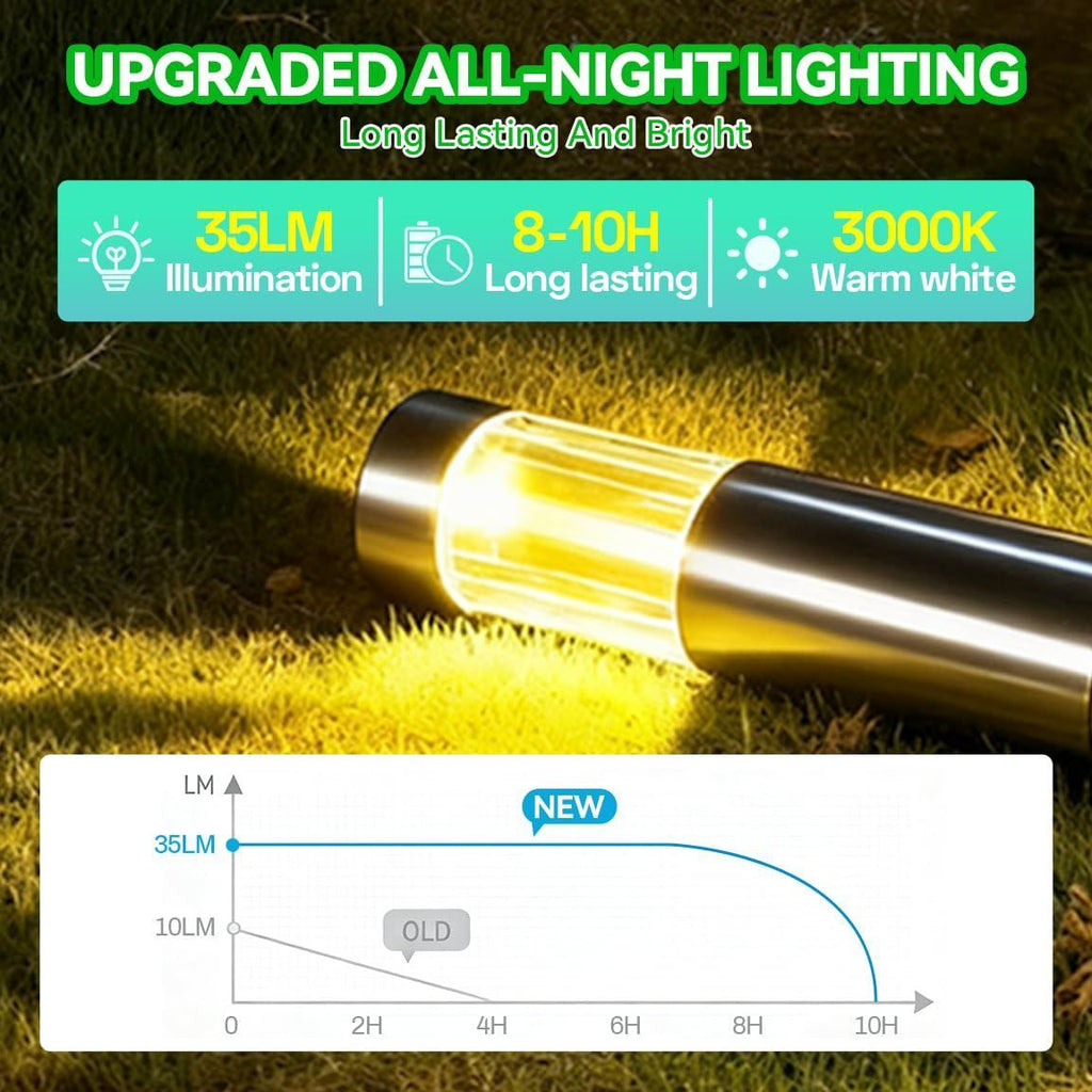 Solar Pathway Lights Outdoor, Stainless Steel Solar Garden Lights, Bright 35LM Warm White LED, Auto On/Off IP65 Waterproof Path Lights for Yard, Lawn, Walkway, Patio, Driveway - Silver - Size 4 Pack