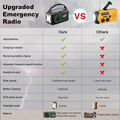 12000mAh Emergency Radio Solar Hand Crank Charger