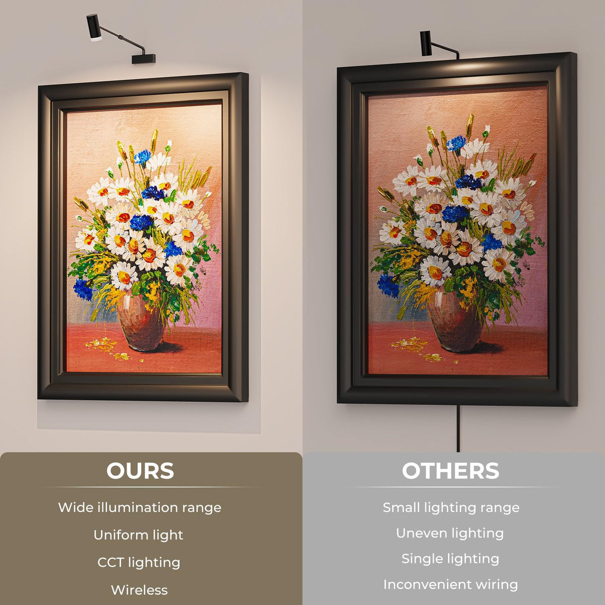 Rechargeable Picture Light with Remote Control, Adjustable Wall Sconce, 4000mAh Battery, Dimmable LED Art Light for Gallery, Bedroom & Bathroom