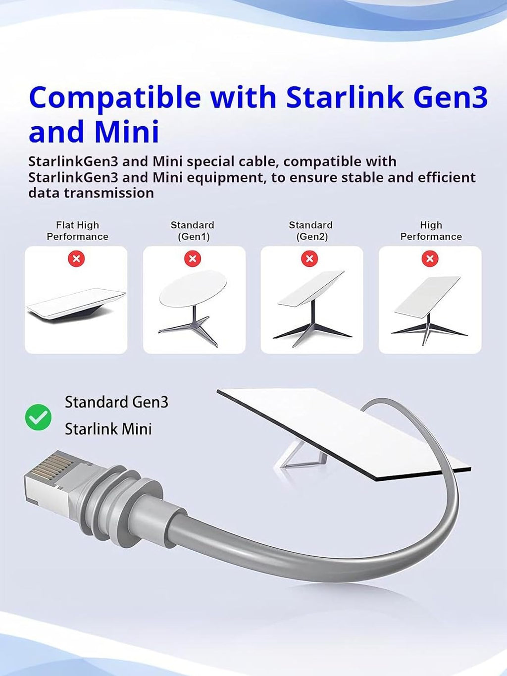 Starlink Ethernet Adapter Cable  for starlink gen 3/Mini Dish IP68 Waterproo