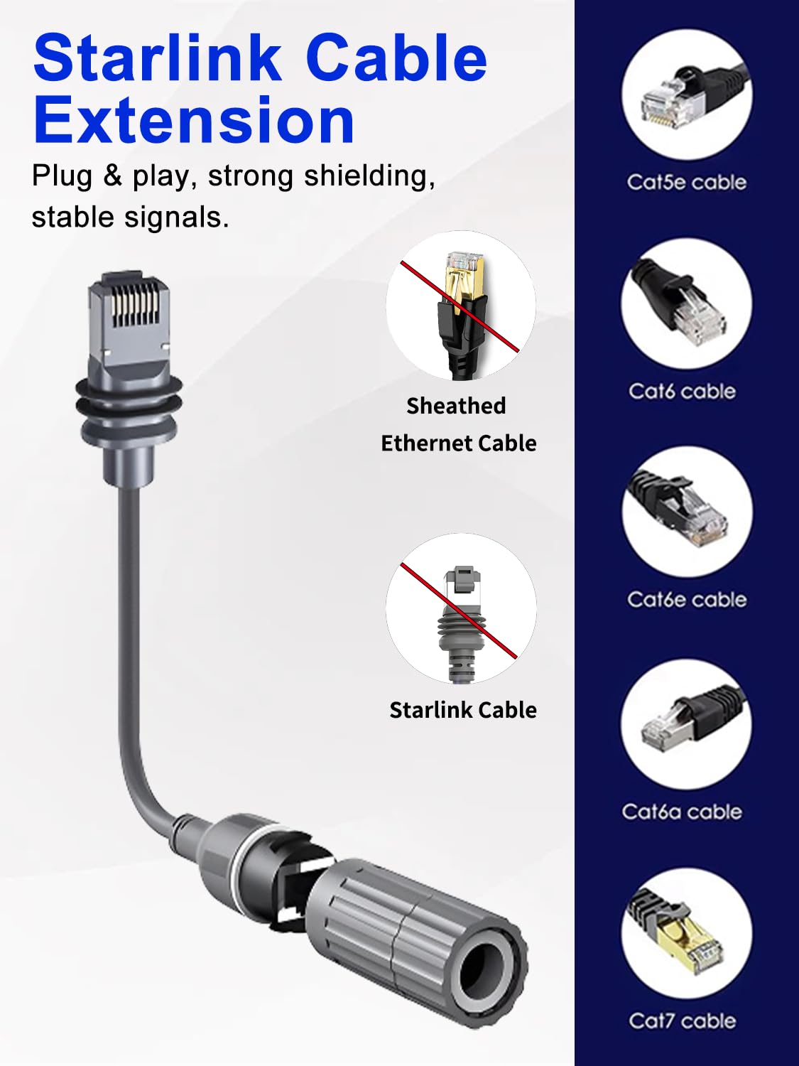 Starlink Ethernet Adapter Cable  for starlink gen 3/Mini Dish IP68 Waterproo