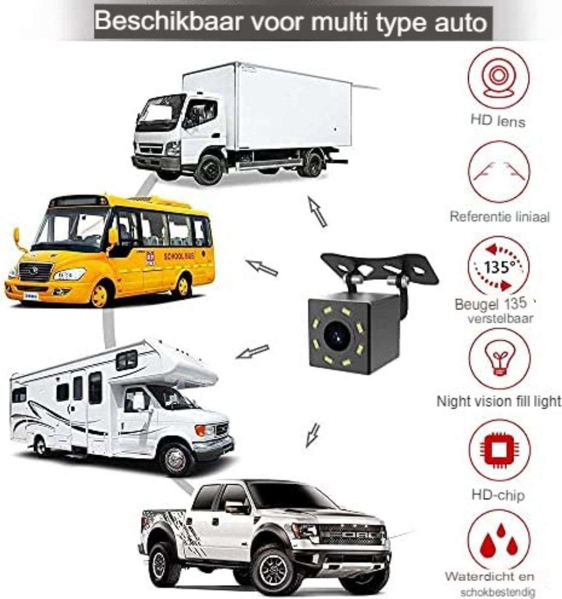 Rearview camera - Parking sensors