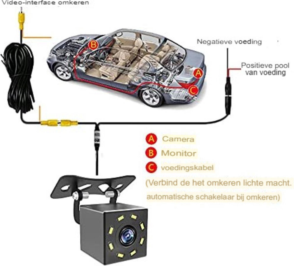 Rearview camera - Parking sensors