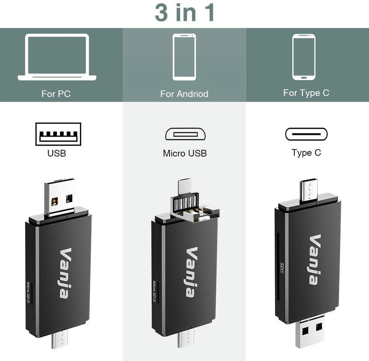 3 in 1 OTG Adapter Multi Function USB 2.0 Flash Drive for Phone External Storage Type-C/Micro USB Adapter for TF/SD Card Reader/Camera/Keyboard/Mouse/U Disk/Printer/Hub Compatible with i0S/Andriod