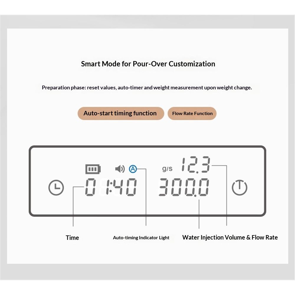 Coffee Scale Electronic Espresso Scale with Water Flow Rate and Timer Function, Free Switching of Ounce/kg Units, Digital Scale for Kitchen/Baking/Cooking, Black