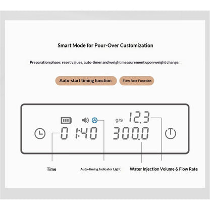 Coffee Scale Electronic Espresso Scale with Water Flow Rate and Timer Function, Free Switching of Ounce/kg Units, Digital Scale for Kitchen/Baking/Cooking, Black
