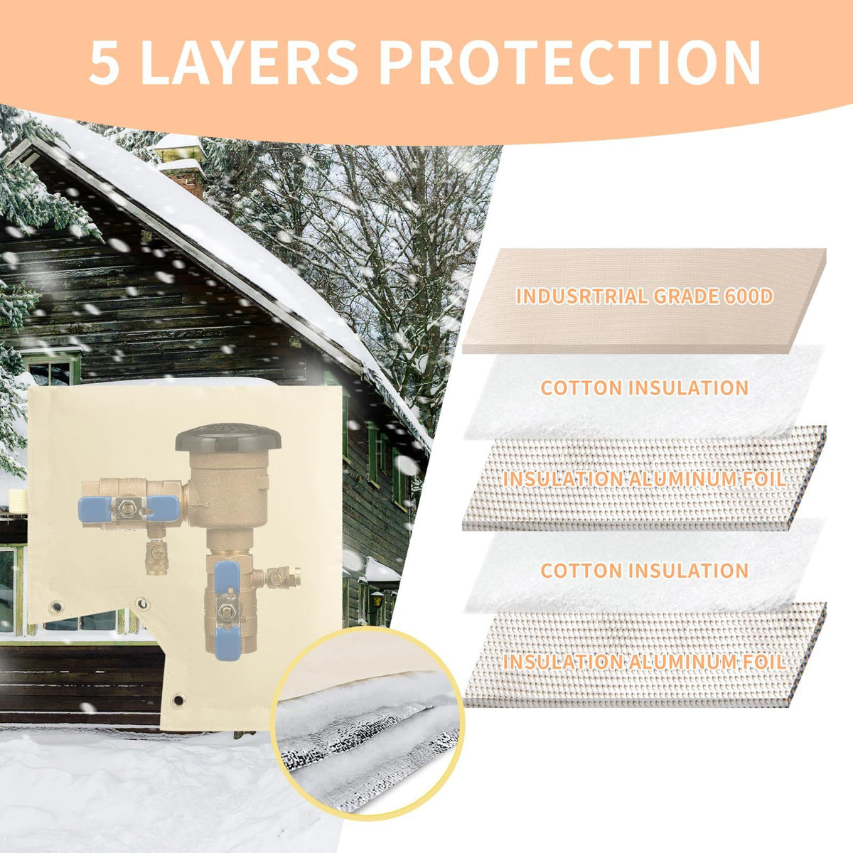 Outdoor Backflow Preventer Cover, Pipe Insulated Pouch for Freeze Protection, Winter Thicken Fabric Sprinkler Valve Insulation Cover for Outside Irrigation Pipe & Water Well Pump (khaki)
