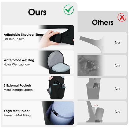 Yoga Mat Bag, Large Opening Long Tote Yoga Mat Carrier Holder Bag with Waterproof Wet Pocket and Drawstring Water Bottle Pocket, Adjustable Shoulder Strap Storage Bag（oniy bag）