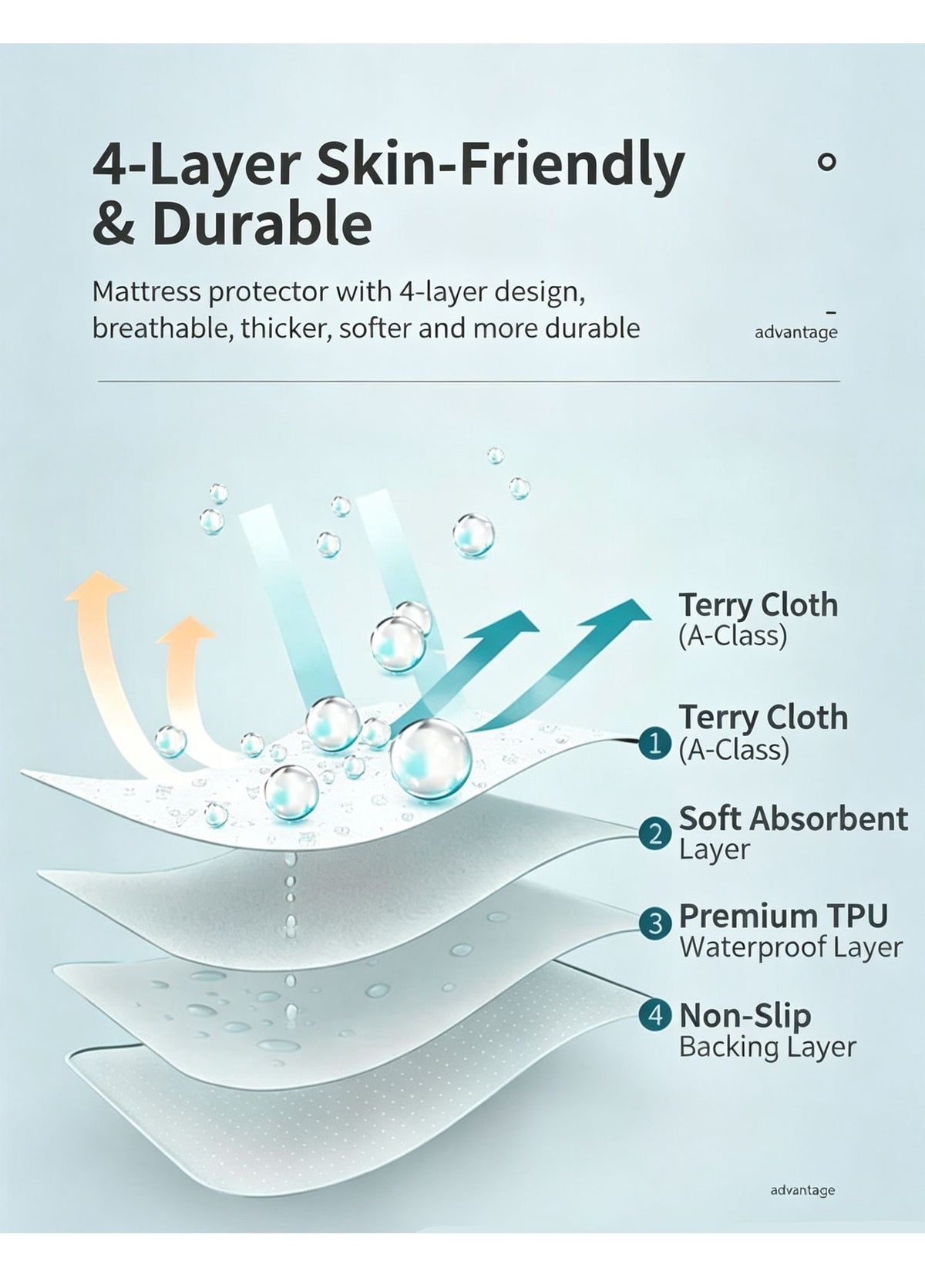 Reusable Incontinence Mattress Protector 100x150cm, Thick Absorbent Layers, Anti-Slip, Warm Sunny Coffee Print, Cozy Night Use