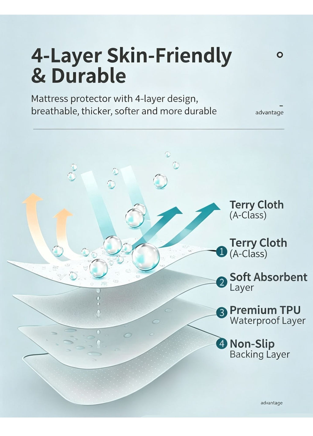 Multi-Scene Incontinence Pad 100x150cm, Waterproof Anti-Slip Base, Neutral Grey White Plaid, Match All Room Furnishings