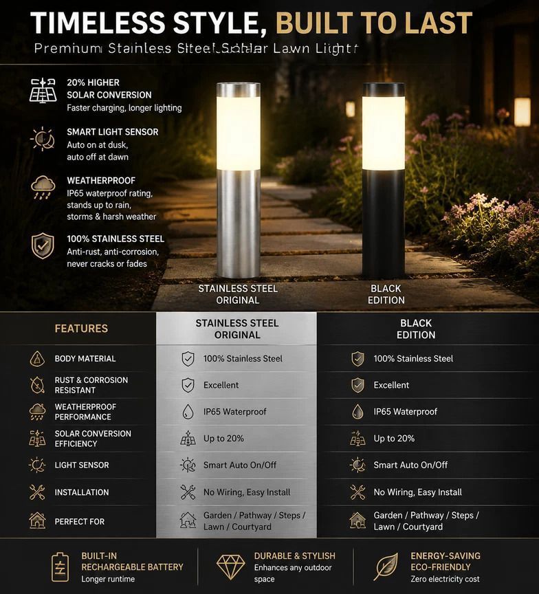Small Silver Cool White Solar LED Outdoor Garden Light