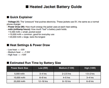 Sportiq HeatCore Heated Weatherproof Jacket (2XL)