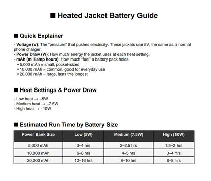 Sportiq HeatCore Heated Weatherproof Jacket (3XL)