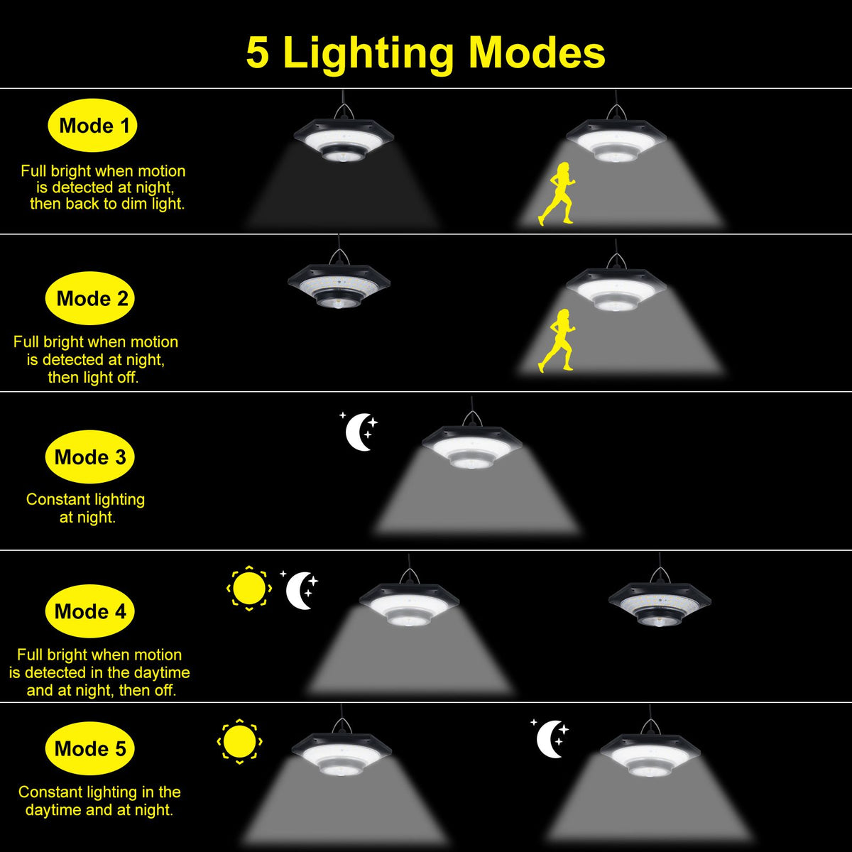 Neoglint 228LEDs Solar Powered Pendant Lamp PIR Motion Sensor Light Outdoor Waterproof Hanging Lamp Garage Light Yard Patio Hanging Lights 4/6H Timer with Remote Controller
