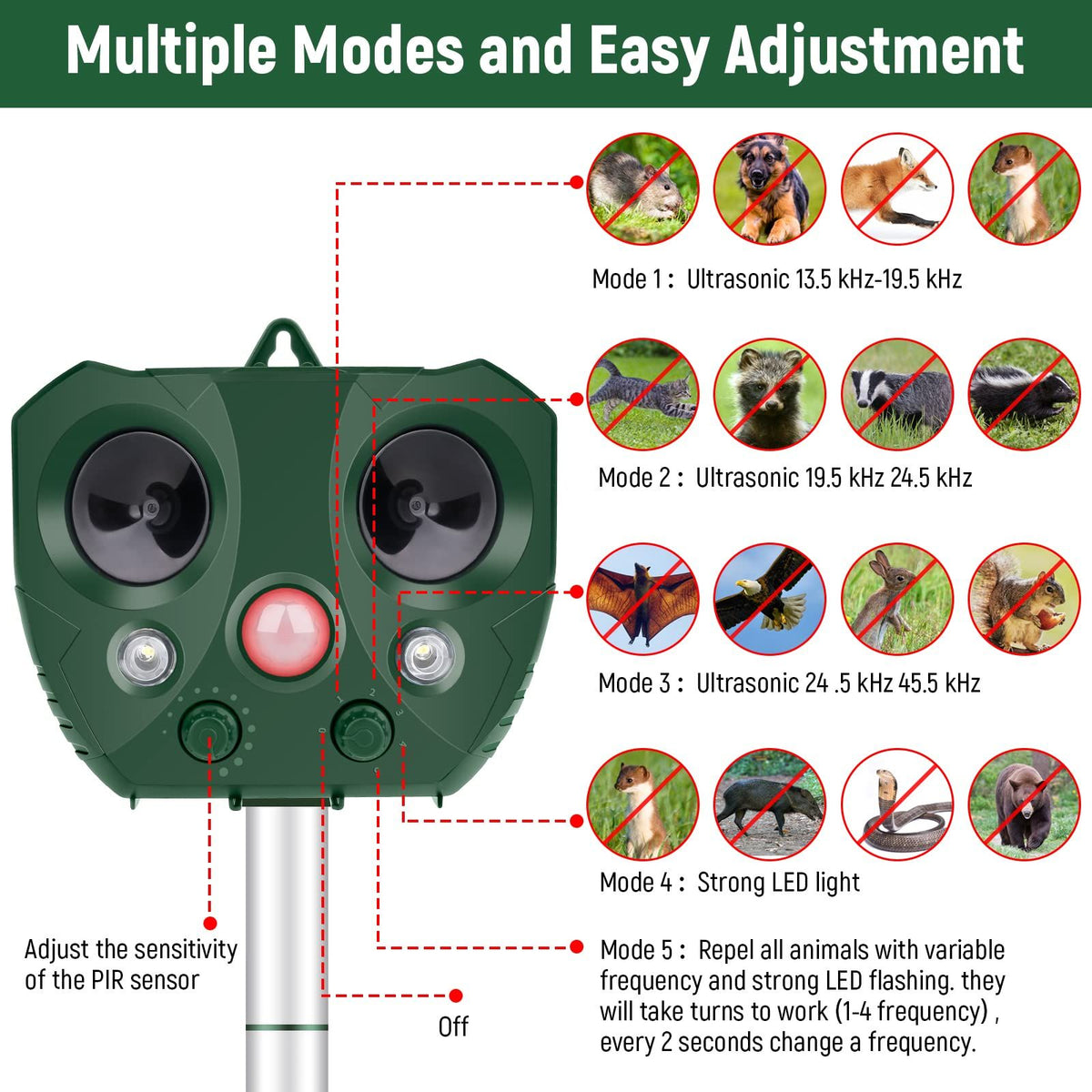 Ultrasonic Pest Repeller Solar Powered Outdoor,Cat Repeller Outdoor,Solar Animal Repeller Ultrasonic with Motion Sensor