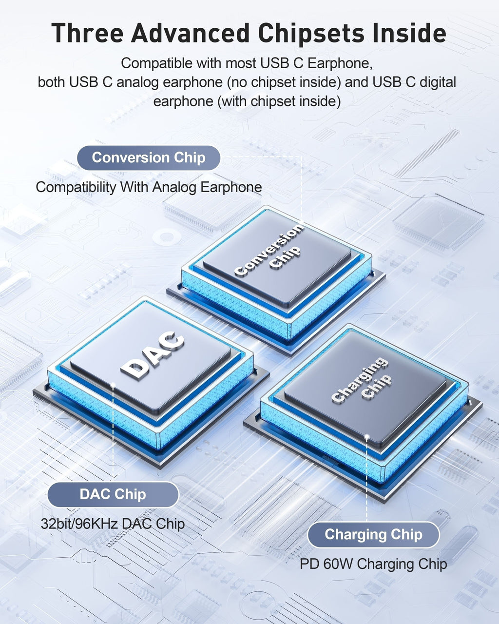 BENFEI 000413GY USB-C to USB-C Audio Headphone + Data Transfer and Charging Adapter