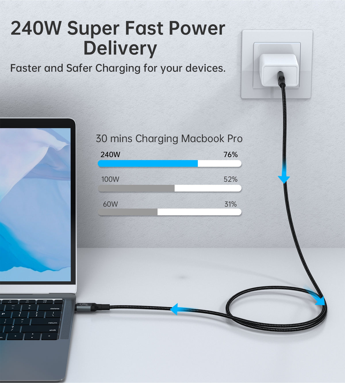 CHOETECH XCC-1042 Gen3.0 USB4.0 with 8K @ 60hz Video & Audio 240W USB-C to C Braided Cable 2M