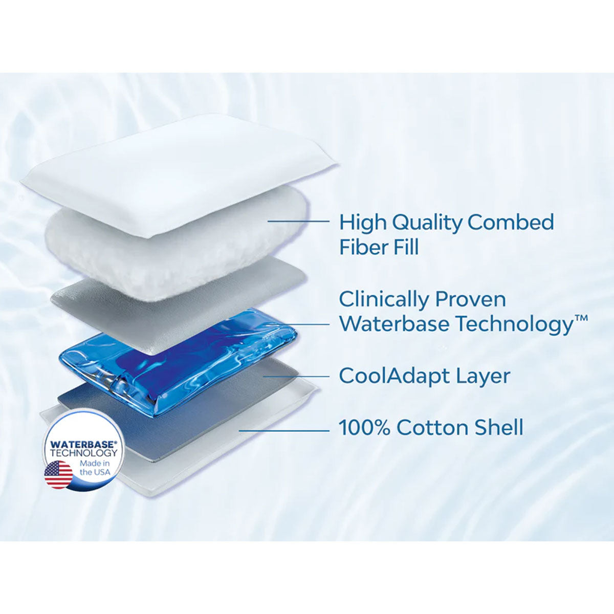 Mediflow Adjustable Waterbase Water Neck Pain Reduction Standard Pillow 51 x 71 cm