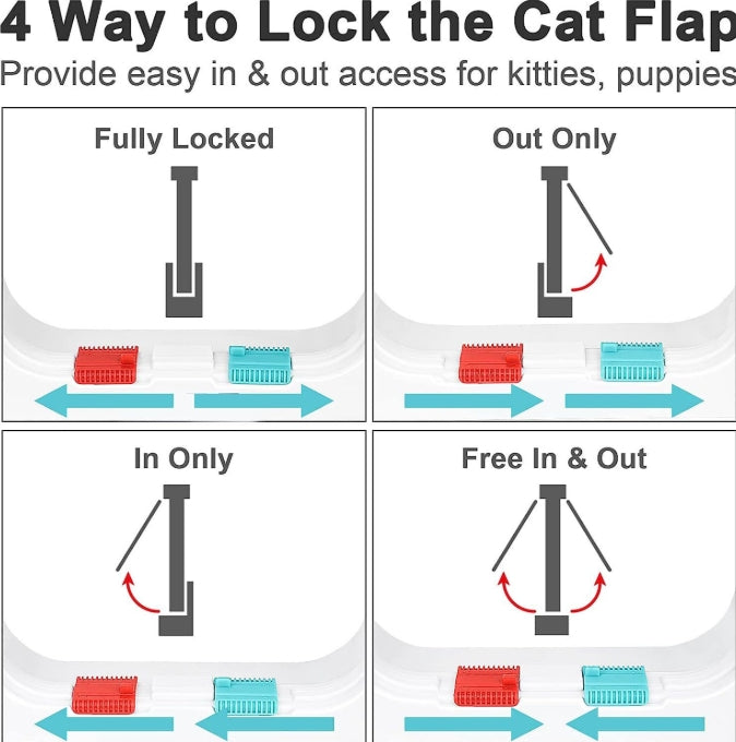 Secure 4-Way Locking Pet Door for Cats & Small Dogs - Easy Access Flap for Doors, Walls & Glass(Size S)