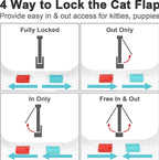 Secure 4-Way Locking Pet Door for Cats & Small Dogs - Easy Access Flap for Doors, Walls & Glass(Size L)