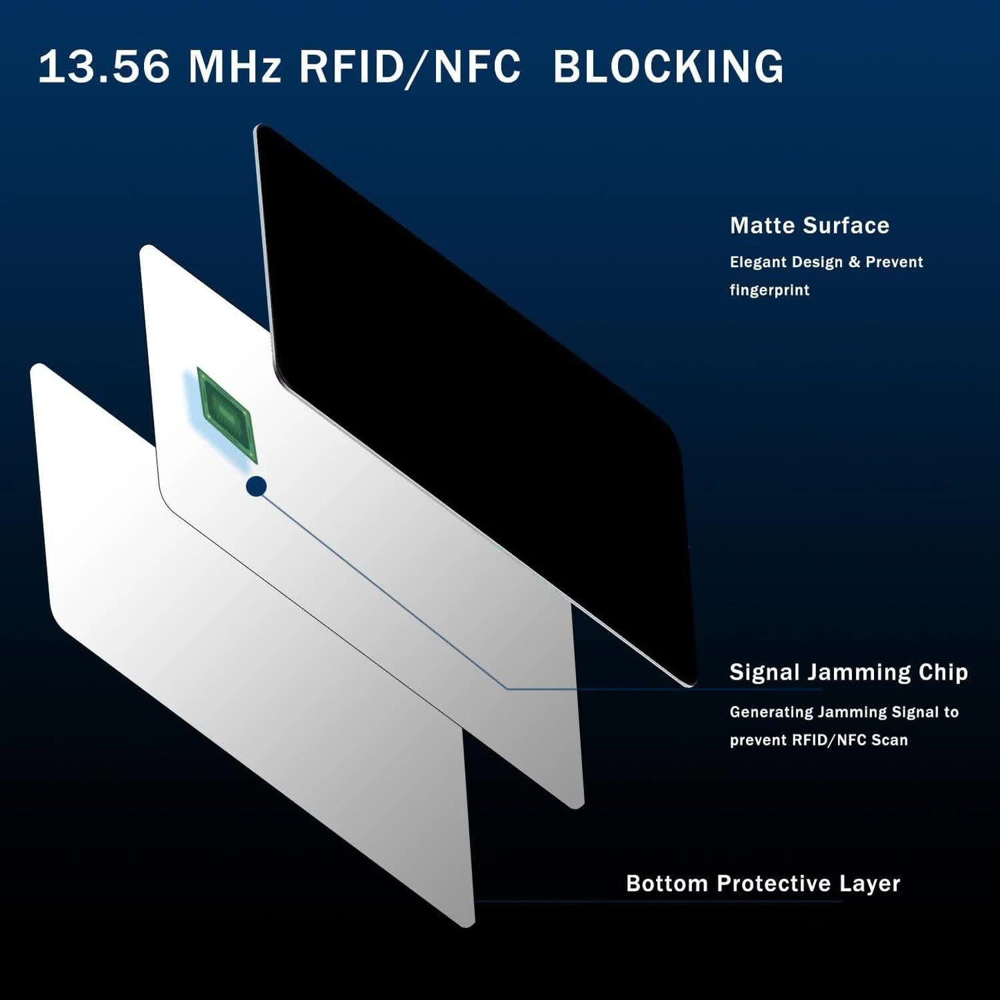 Black Style RFID & NFC Blocking Card Set (5 Pack) - Contactless NFC ID / Credit Card Protection, Anti-Skimming Shield for Wallet