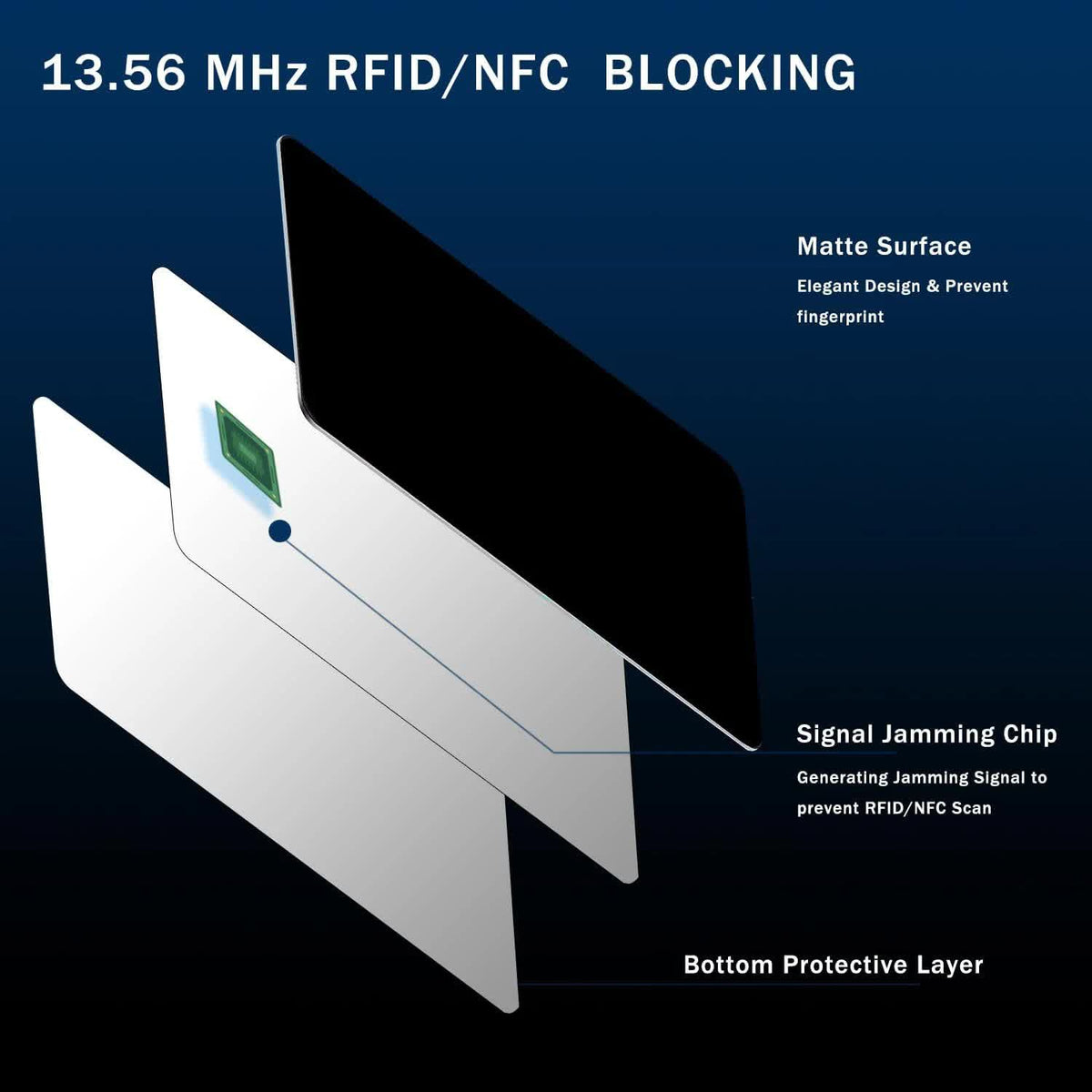 Dark Blue Style RFID & NFC Blocking Card Set (5 Pack) - Contactless NFC ID / Credit Card Protection, Anti-Skimming Shield for Wallet