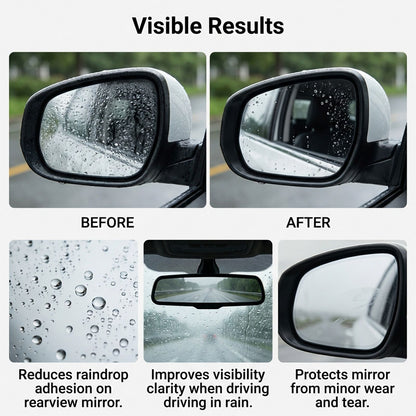 2 Set of Car Rearview Mirror HD Rainproof Film with Complete Installation Tool Kit – Anti Fog Waterproof Protective Shield Sticker, Hydrophobic Glare-Reducing Clear Membrane