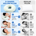 Blue 30CM Round Ear Protection Pillow with Hole Design – Milk Silk Removable Cover and PP Cotton Core, Side Sleeper Pillow & Neck Support Cushion for Ear Pressure Relief