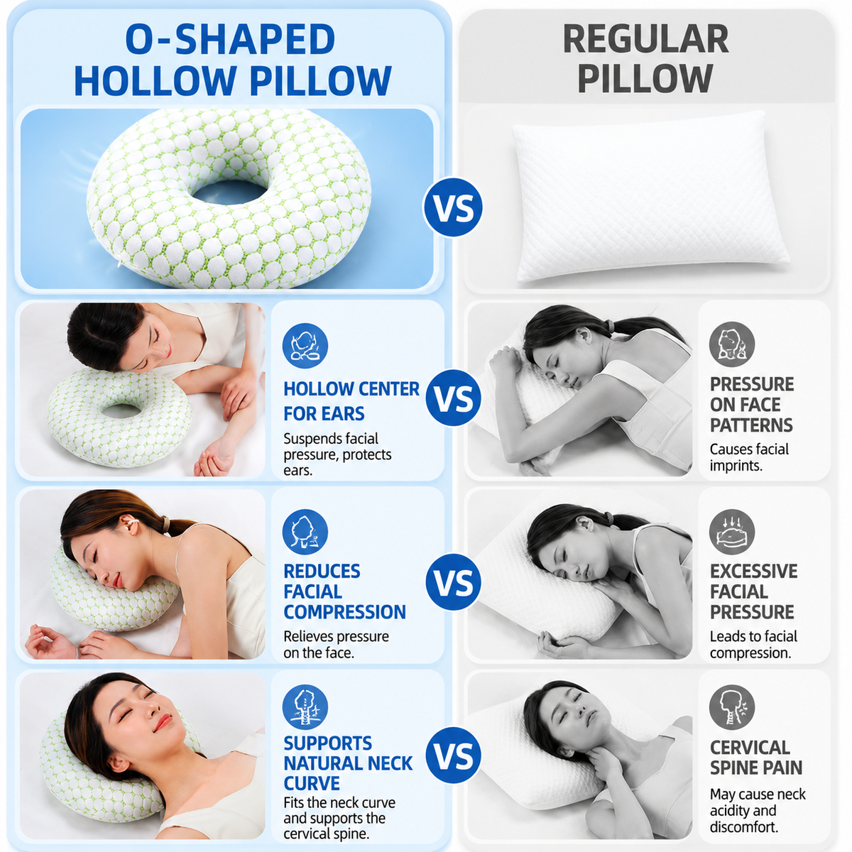 Blue 30CM Round Ear Protection Pillow with Hole Design – Milk Silk Removable Cover and PP Cotton Core, Side Sleeper Pillow & Neck Support Cushion for Ear Pressure Relief