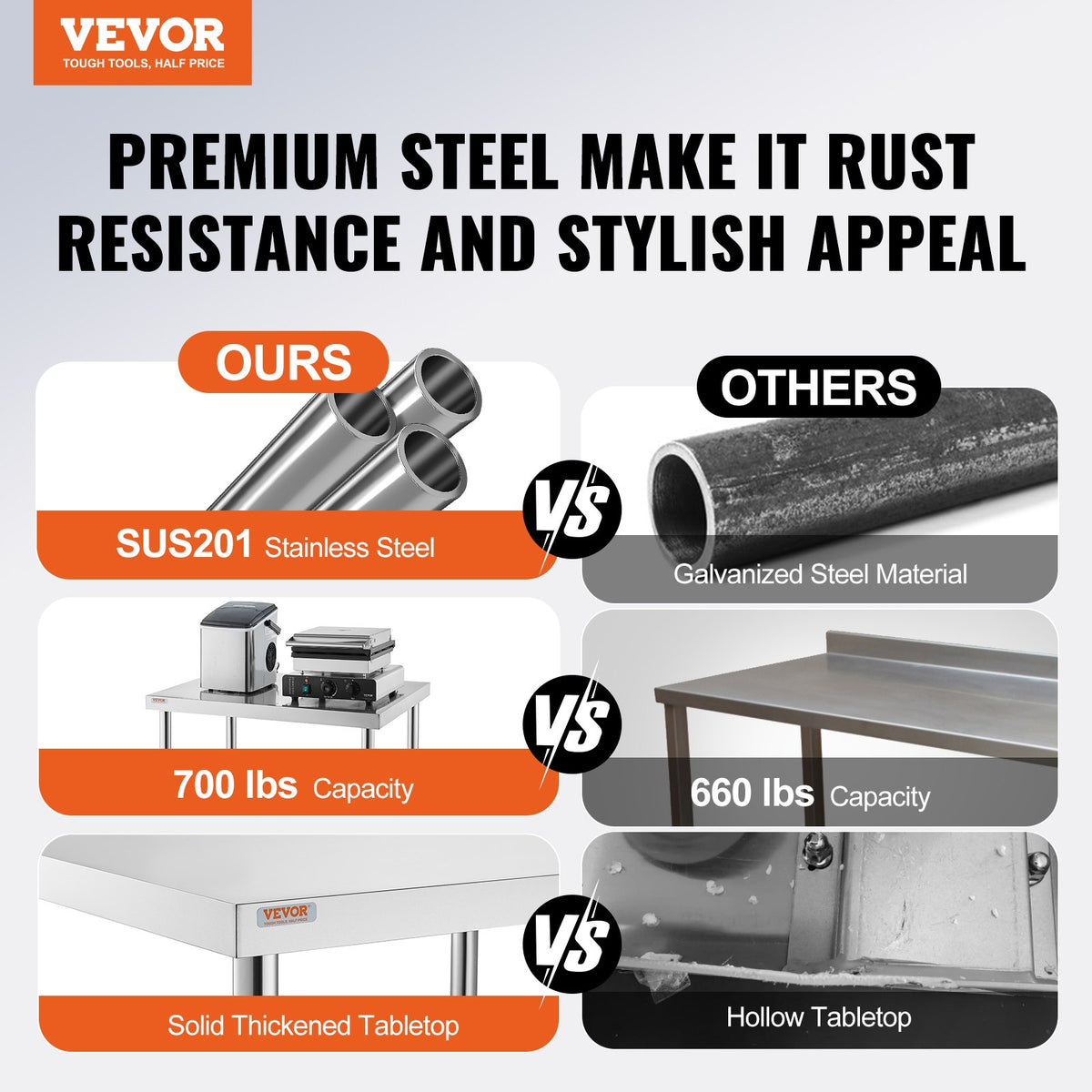 30x12x34 Inch Stainless Steel Work Table 3-Stage Adjustable Shelf with 4 Wheels Heavy Duty Commercial Food Prep Worktable with Brake for Kitchen Prep Work