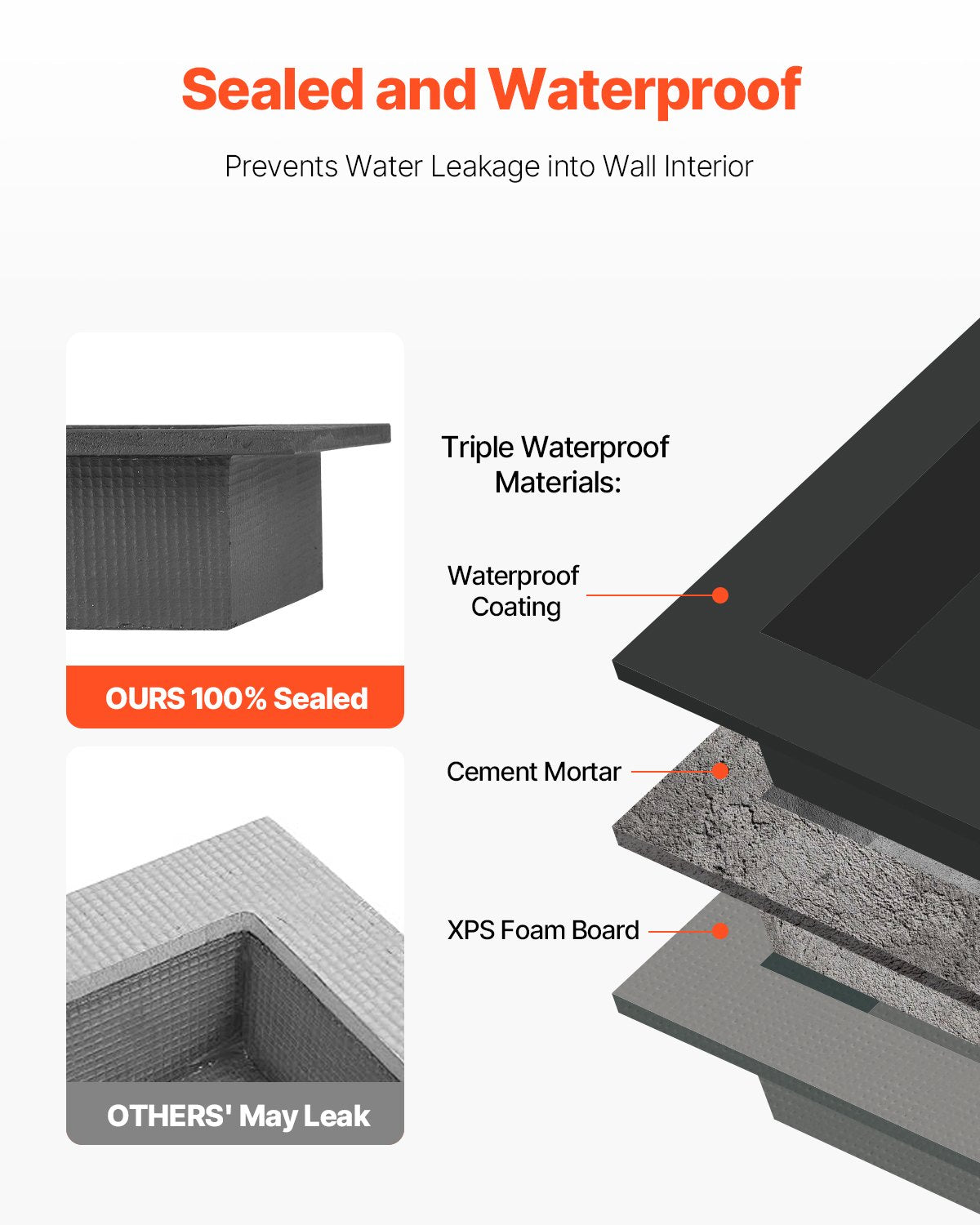 Shower Niche 40.6 x 50.8 x 10.2 cm Recessed Wall Divider Shelf Bathroom